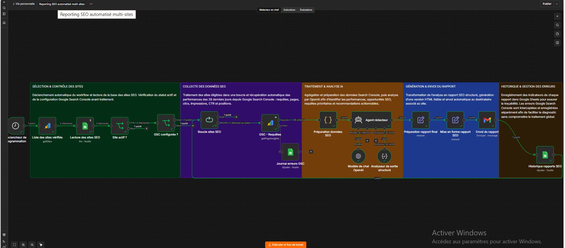 Workflow n8n de reporting SEO hebdomadaire automatisé multi-sites
